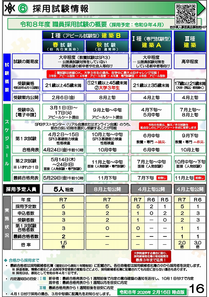 岩手県県土整備部 技術系職員募集ガイドブック【建築】16ページ