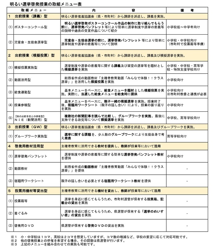 取組メニュー表