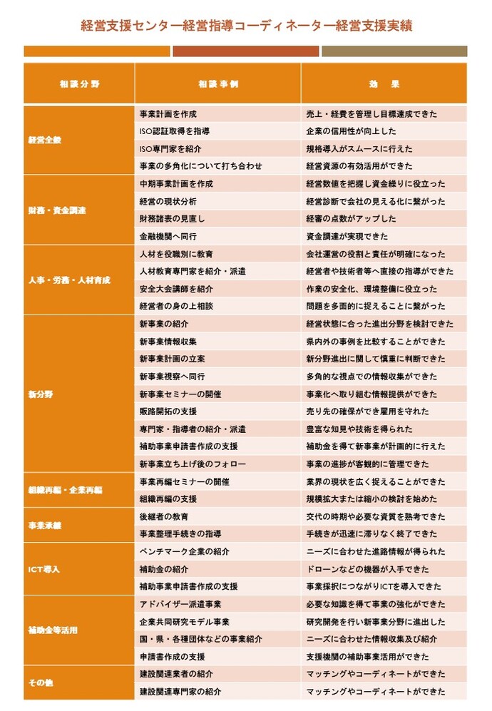チラシ裏面(相談実績)