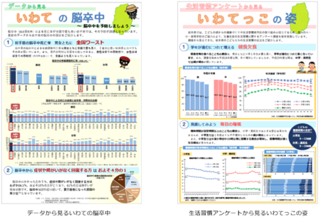 目で見る岩手の健康状態イメージ