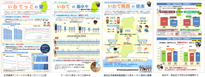目で見るいわての健康状態イメージ