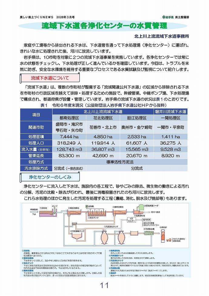 流域下水道各浄化センターの水質管理 …北上川上流流域下水道事務所