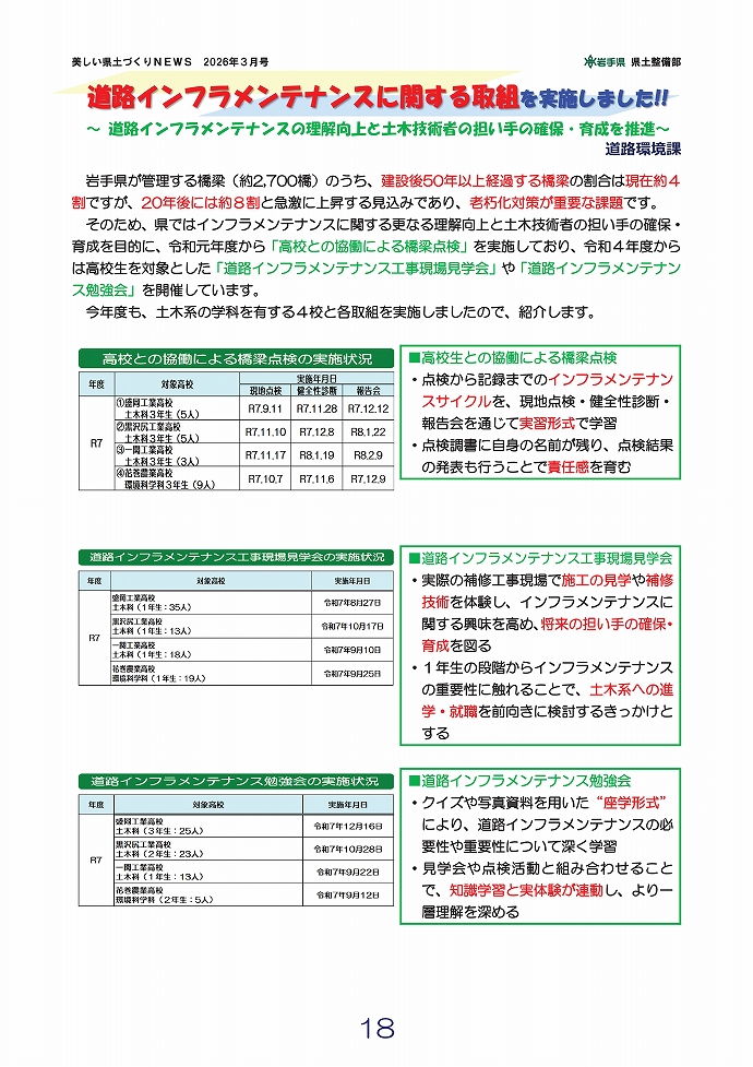道路インフラメンテナンスの取組を実施！ …道路環境課