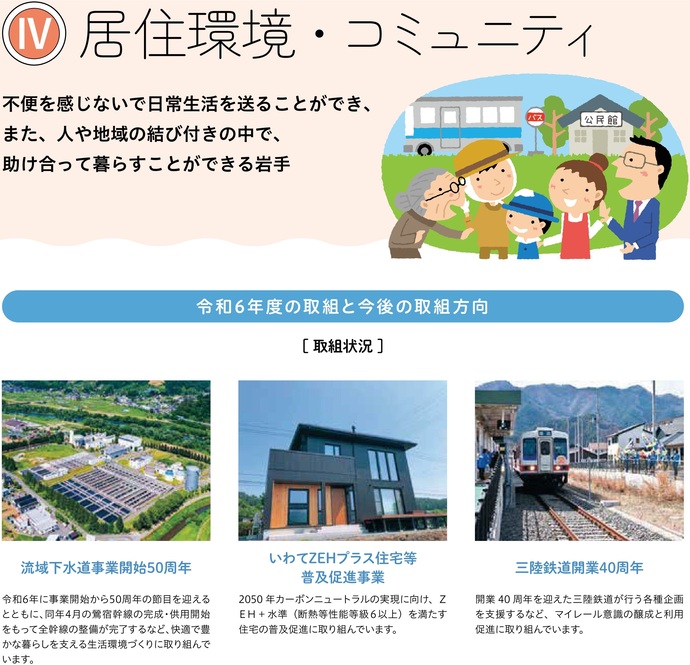 【令和7年4月2日掲載】「いわて幸福白書2025」で、県民の幸福度の向上に向けた県の取組や成果を紹介しています！