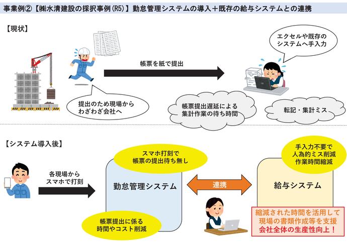【令和7年5月22日掲載】岩手県で事業募集中のバックオフィスDXの導入事例を紹介します！～勤怠管理システムの導入＋既存の給与システムとの連携