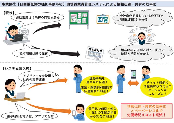 【令和7年5月26日掲載】岩手県で事業募集中のバックオフィスDXの導入事例を紹介します！～現場従業員管理システムによる情報伝達・共有の効率化