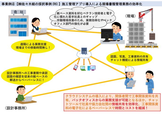 【令和7年5月27日掲載】岩手県で事業募集中のバックオフィスDXの導入事例を紹介します！～施工管理アプリ導入による現場書類管理業務の効率化