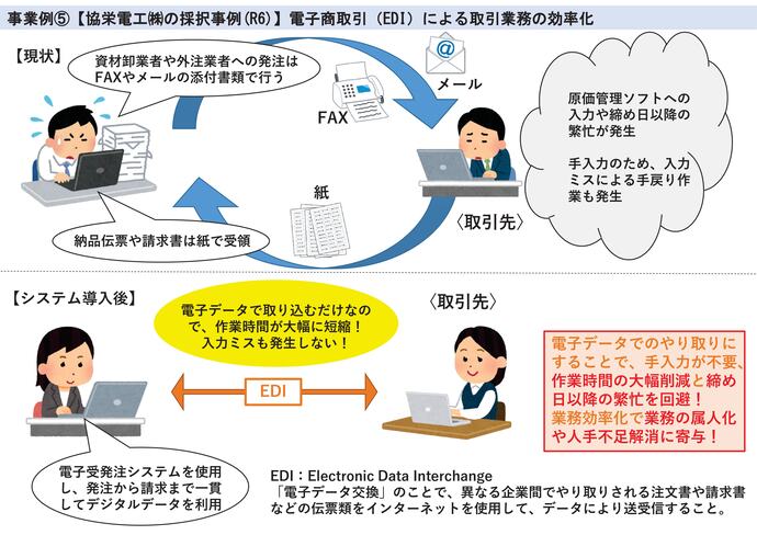 【令和7年5月28日掲載】岩手県で事業募集中のバックオフィスDXの導入事例を紹介します！～施工管理アプリ導入による現場書類管理業務の効率化
