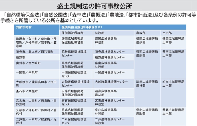 【令和7年5月21日掲載】令和7年5月23日（金曜）から規制事務が開始される盛土規制法に関して、盛岡市を除く岩手県内の区域においては、岩手県知事が許可権者となり、それぞれの地域を所管する広域振興局において事務を担当します