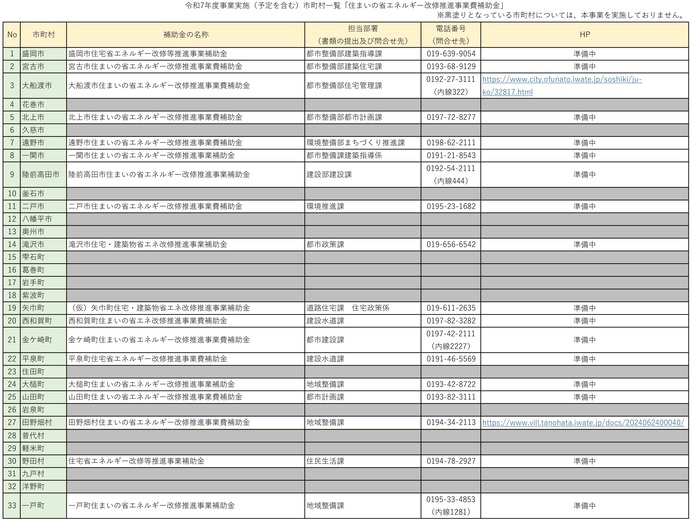 【令和7年5月22日掲載】岩手県内の一戸建て住宅の省エネ性能を向上させる取組を支援します！