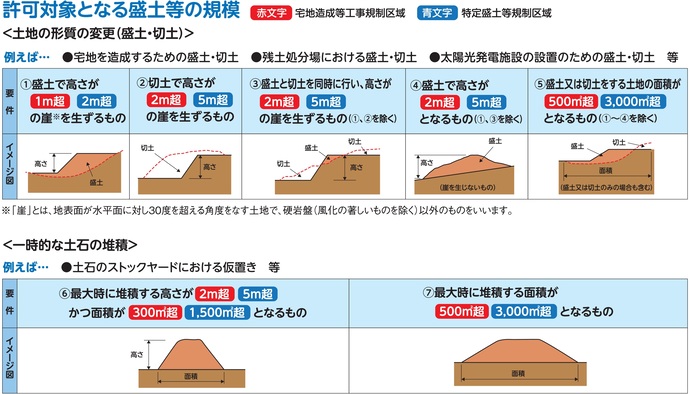【令和7年5月28日掲載】岩手県の盛土規制法許可制度の運用を定めた審査基準を作成しました！