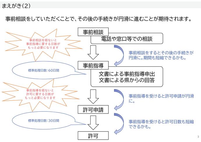 【令和7年5月29日掲載】盛土規制法の手続きに当たっては、申請者が自ら判断せず、必ず申請区域が存する市町村または振興局に事前相談をお願いします！