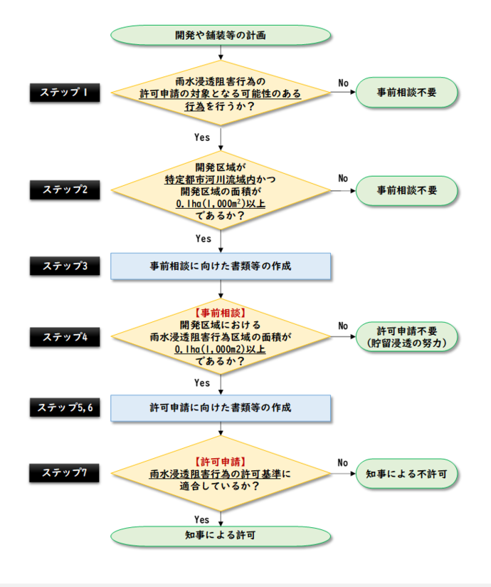 全体フロー図