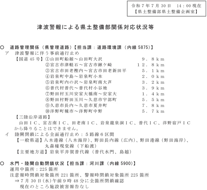 【令和7年7月30日16時30分掲載】カムチャツカ半島付近で8時25分頃に発生した地震に伴う津波注意報（8時37分発表）・津波警報（9時40分発表）により、岩手県で運用している水門・陸閘は、9時48分に全225箇所が閉鎖しました