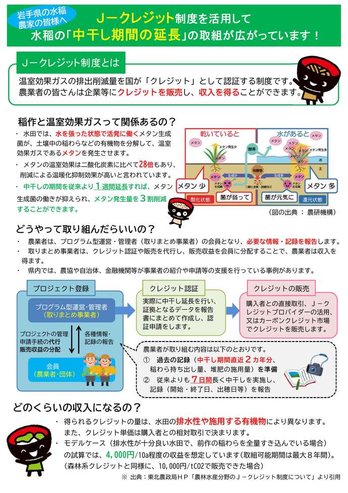 J-クレジット「水稲栽培における中干し期間の延長」の概要
