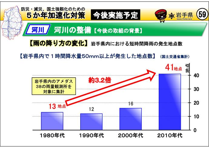 【令和7年7月22日掲載】岩手県内の5か年加速化対策の今後の取組の背景を紹介します！