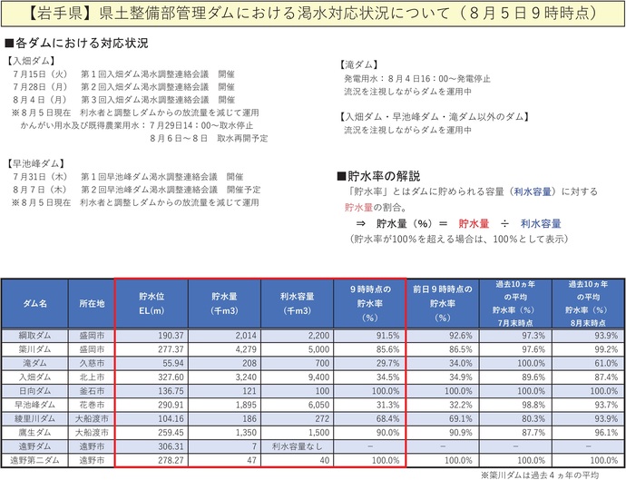 【令和7年8月5日掲載】無理のない範囲で節水を心がけましょう！