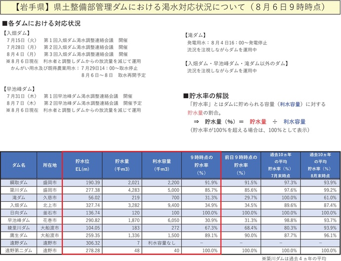 【令和7年8月6日掲載】無理のない範囲で節水を心がけましょう！