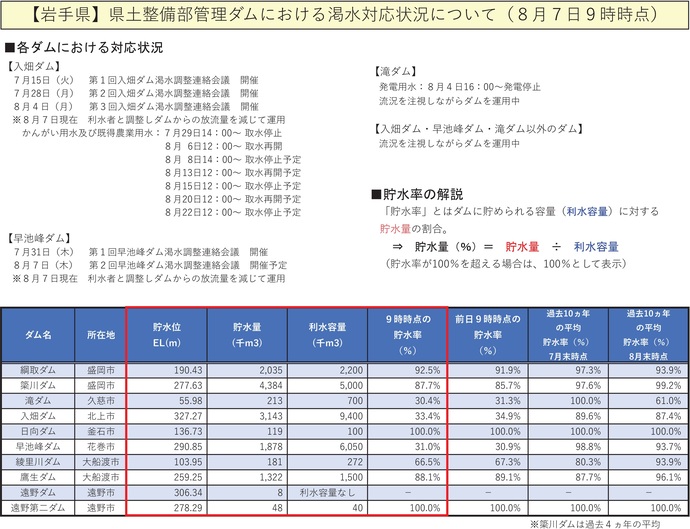【令和7年8月7日掲載】無理のない範囲で節水を心がけましょう！