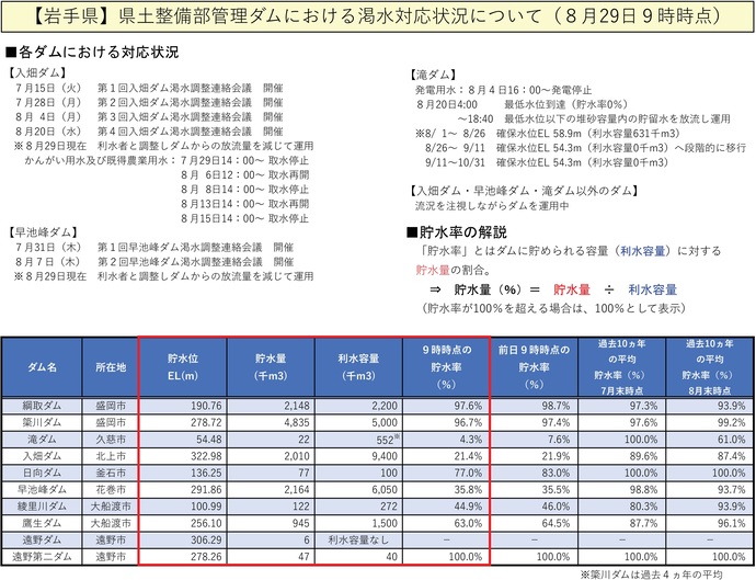 【令和7年8月28日掲載】無理のない範囲で節水を心がけましょう！