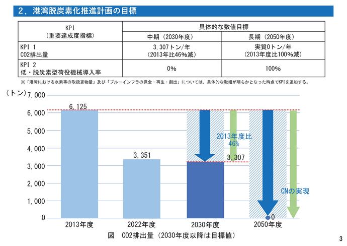 【令和7年12月5日掲載】宮古港港湾脱炭素化推進計画を策定しました！