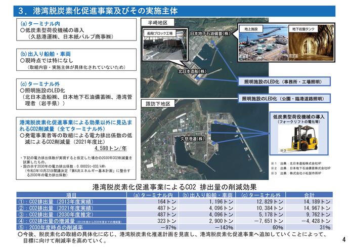 【令和8年1月23日掲載】久慈港港湾脱炭素化推進計画を策定しました！