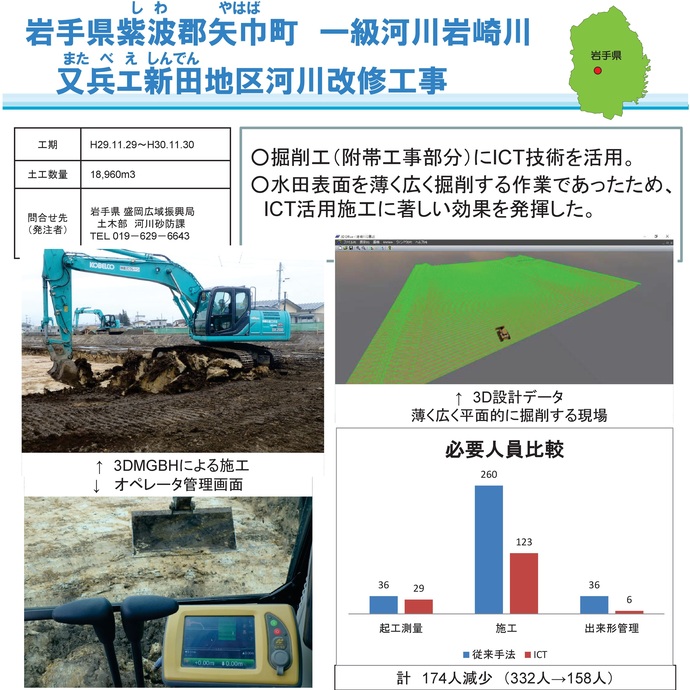 【令和8年1月13日掲載】岩手県県土整備部発注のICT活用工事の事例を紹介します！～いわての建設業の生産性向上