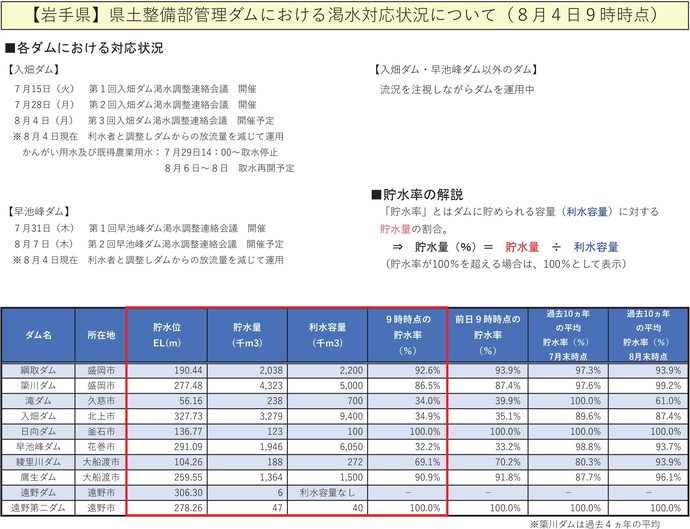 【令和7年8月4日掲載】無理のない範囲で節水を心がけましょう！