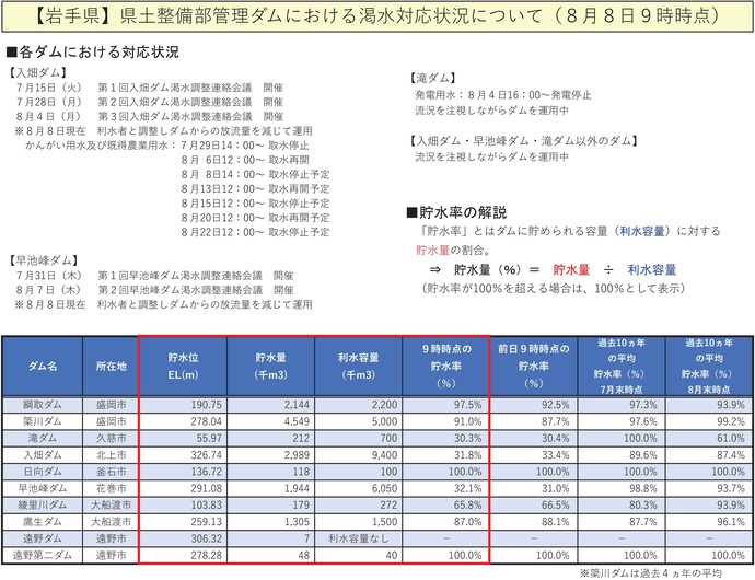 【令和7年8月7日掲載】無理のない範囲で節水を心がけましょう！