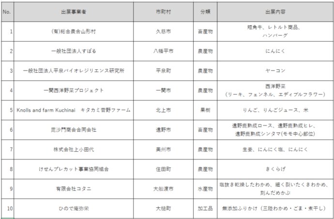 出展者一覧表