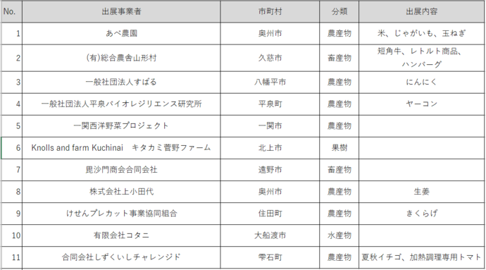 出展予定者一覧表