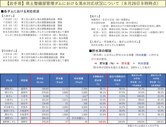 【令和7年8月26日掲載】無理のない範囲で節水を心がけましょう！
