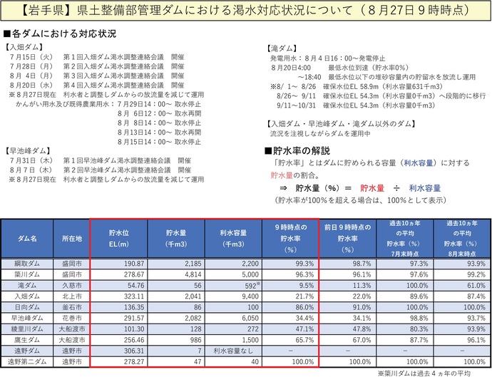 【令和7年8月27日掲載】無理のない範囲で節水を心がけましょう！