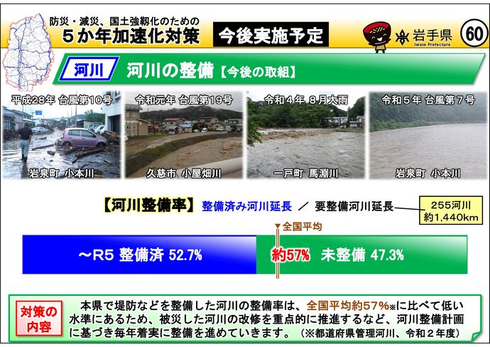 【令和7年9月1日掲載】岩手県内の5か年加速化対策の今後の取組について紹介します！