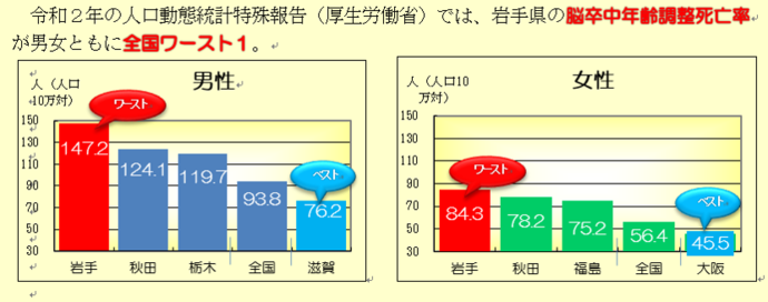 脳卒中年齢調整死亡率（令和2年）