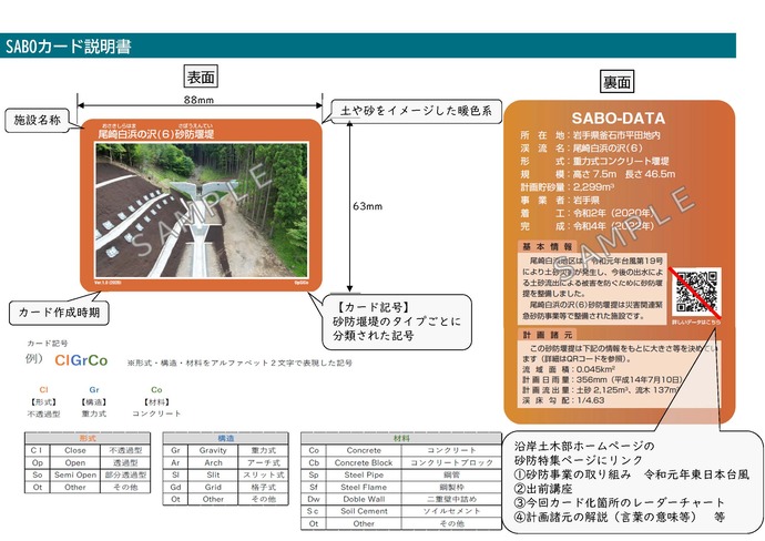 カードの解説