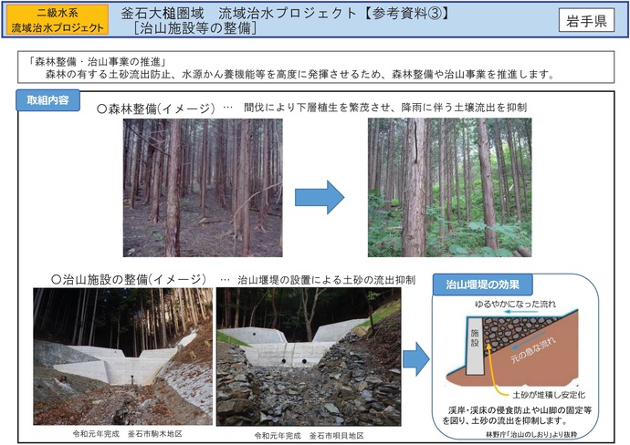 【令和7年10月9日掲載】岩手県内の流域治水プロジェクトを紹介します!~「釜石大槌圏域流域治水プロジェクト」