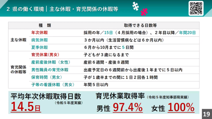 【令和7年10月15日掲載】岩手県職員業務紹介動画「岩手県業務紹介-岩手県職員を目指す人へ-」をご覧ください!(YouTube動画)