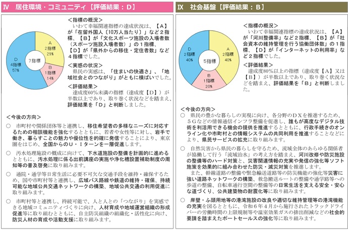 【令和7年12月5日掲載】令和7年度政策評価等の実施状況報告書「政策評価レポート2025」を公表しました！