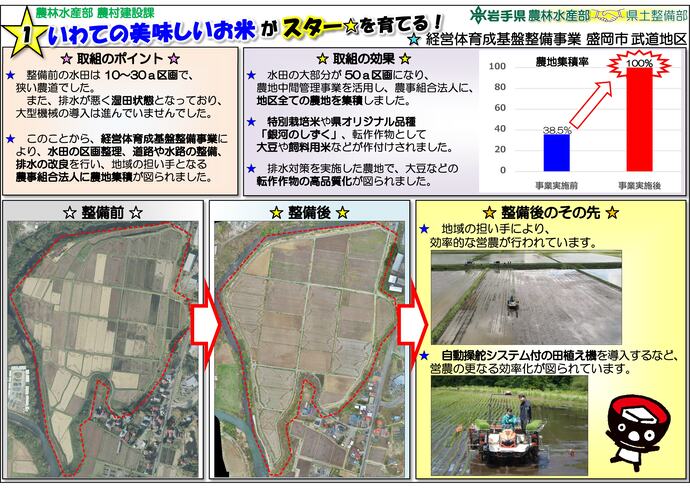 【令和7年12月9日掲載】世界に羽ばたくスター選手が生まれ育つ岩手県！その土台となっている農林水産業と社会基盤をパネルにしてご紹介！