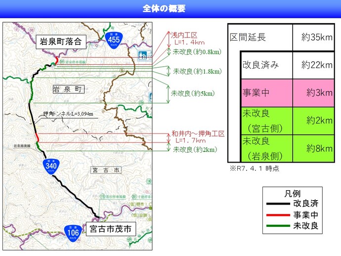 事業概要図