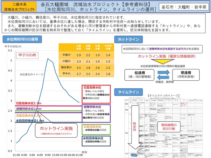 【令和7年10月31日掲載】岩手県内の流域治水プロジェクトを紹介します！～「釜石大槌圏域流域治水プロジェクト」