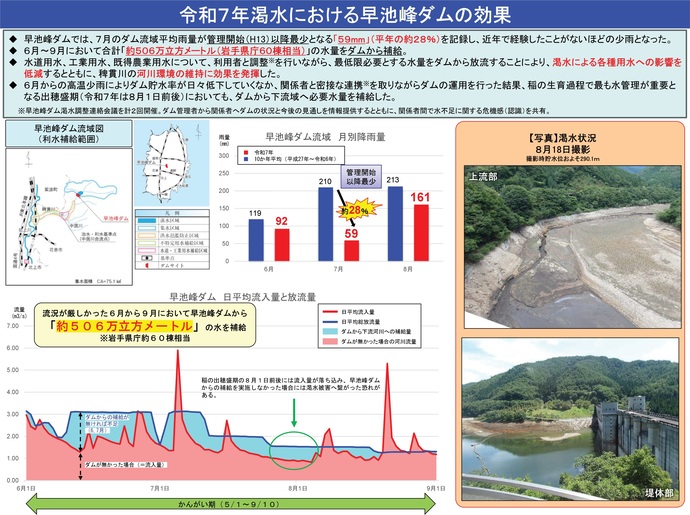【令和7年10月30日掲載】岩手県花巻市 早池峰ダムが令和7年渇水で効果を発揮しました！