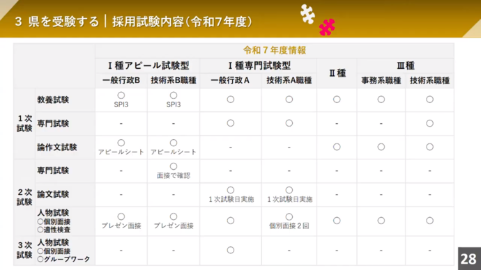 【令和7年10月29日掲載】岩手県職員業務紹介動画「岩手県業務紹介-岩手県職員を目指す人へ-」をご覧ください！（YouTube動画）