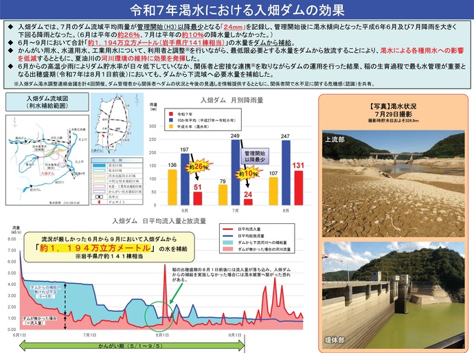 【令和7年10月28日掲載】岩手県北上市 入畑ダムが令和7年渇水で効果を発揮しました！