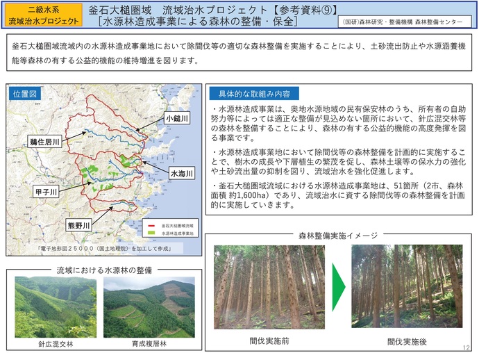 【令和7年10月20日掲載】岩手県内の流域治水プロジェクトを紹介します！～「釜石大槌圏域流域治水プロジェクト」