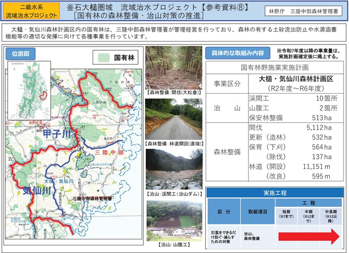 【令和7年10月17日掲載】岩手県内の流域治水プロジェクトを紹介します！～「釜石大槌圏域流域治水プロジェクト」