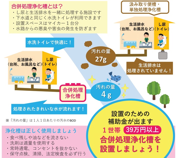 【令和7年10月16日掲載】浄化槽を設置して、水洗化しませんか？