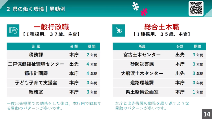 【令和7年10月6日掲載】岩手県職員業務紹介動画「岩手県業務紹介-岩手県職員を目指す人へ-」をご覧ください！（YouTube動画）