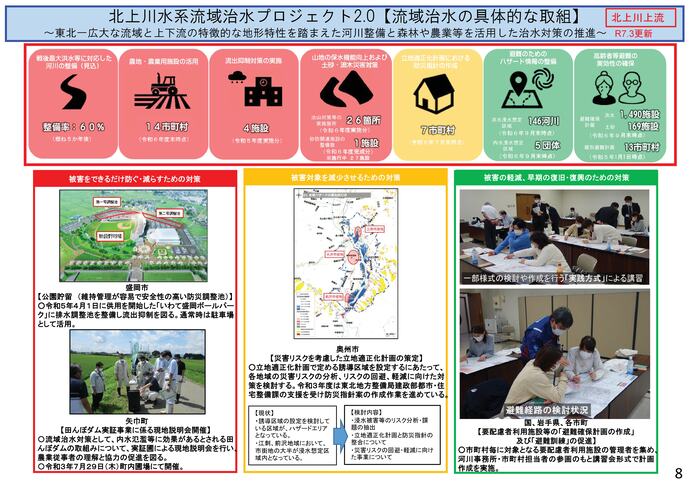 【令和7年10月2日掲載】岩手県内の流域治水プロジェクトを紹介します！～「北上川水系流域治水プロジェクト」